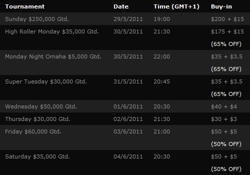 table_3_500
